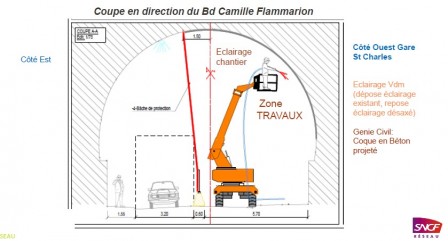 Travaux tunnel SNCF 13003 Marseille sens circulation